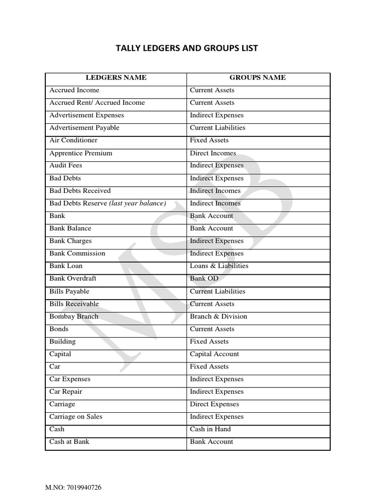 Gst under group list pdf expense banks