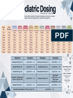 Paediatric Dosing