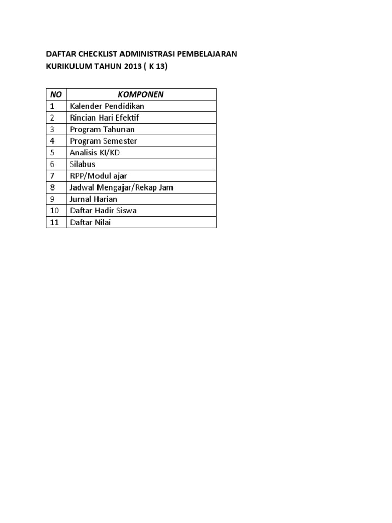 Checklist Adm Pembelajaran K-13 | PDF