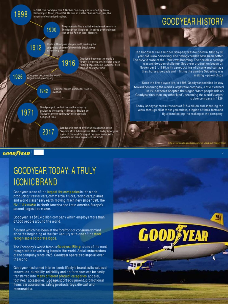 Are Goodyear Tires Named After Charles Goodyear?