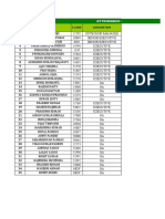 Attendance Format Of-May 2023