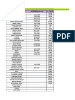 Attendance Report 24 May - 2023