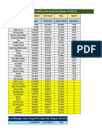 Projected Sales Incentive Report Feb'23