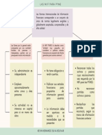 Gráfico Tipo Esquema de Idea Principal y Secundarias Profesional Colores Pasteles