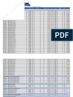 Lista de Precios Tornillos Orquidea II CA