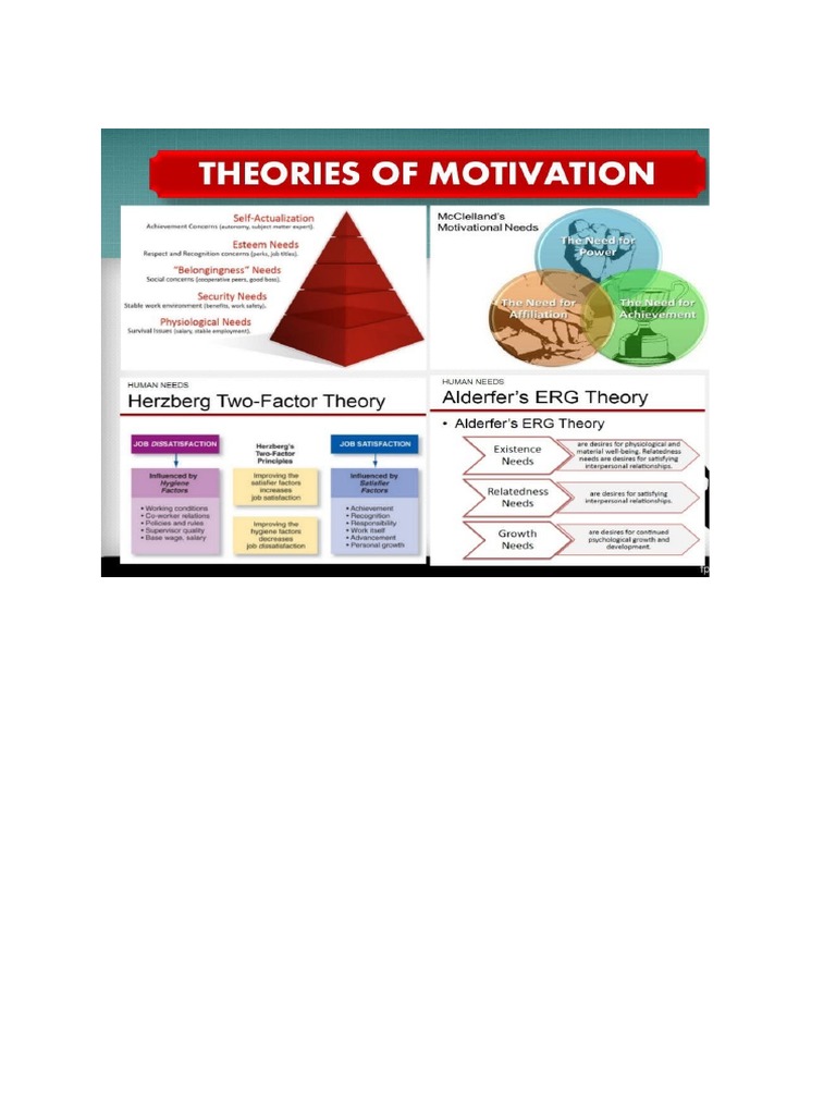 Motivation Theory | PDF