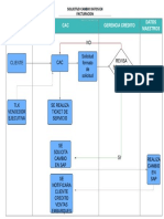 Cambio Datos de Facturacion