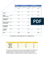 Análisis de La Organización y La Competencia