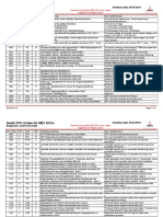 S08-2b EMR 1 to 5 Diagnostic Codes (04-2019)