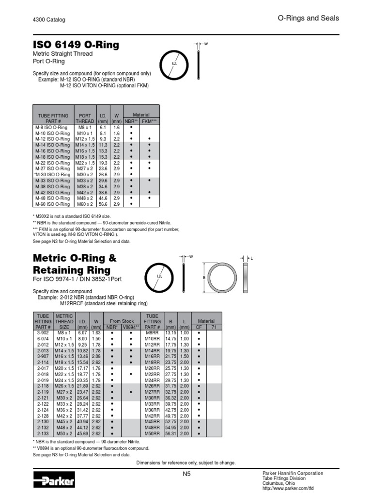 ORings & Seals Metric ORing & Retaining Ring PDF Chemical Substances Manufactured