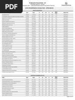 Classificação Provisória Edital Concurso Cisvali 2022 | PDF