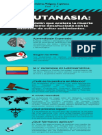 Infografía Sobre La Eutanasia