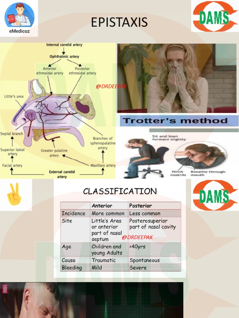 26 Jan Ent (DR Deepak) Dams DVT 2022 Download Free PDF Larynx