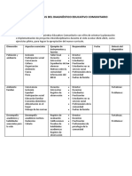 Formato para Planear y Sintetizar El Diagnóstico 2