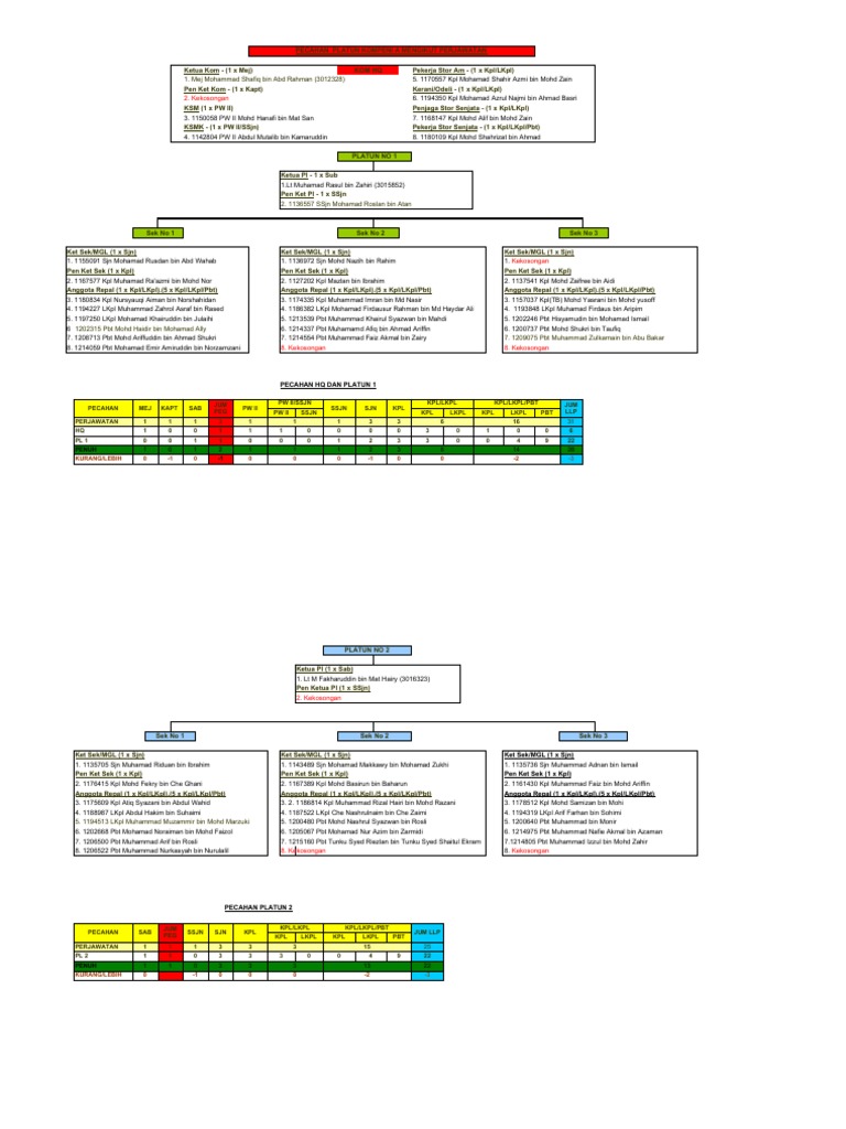 Fed M 22 Draf PM | PDF