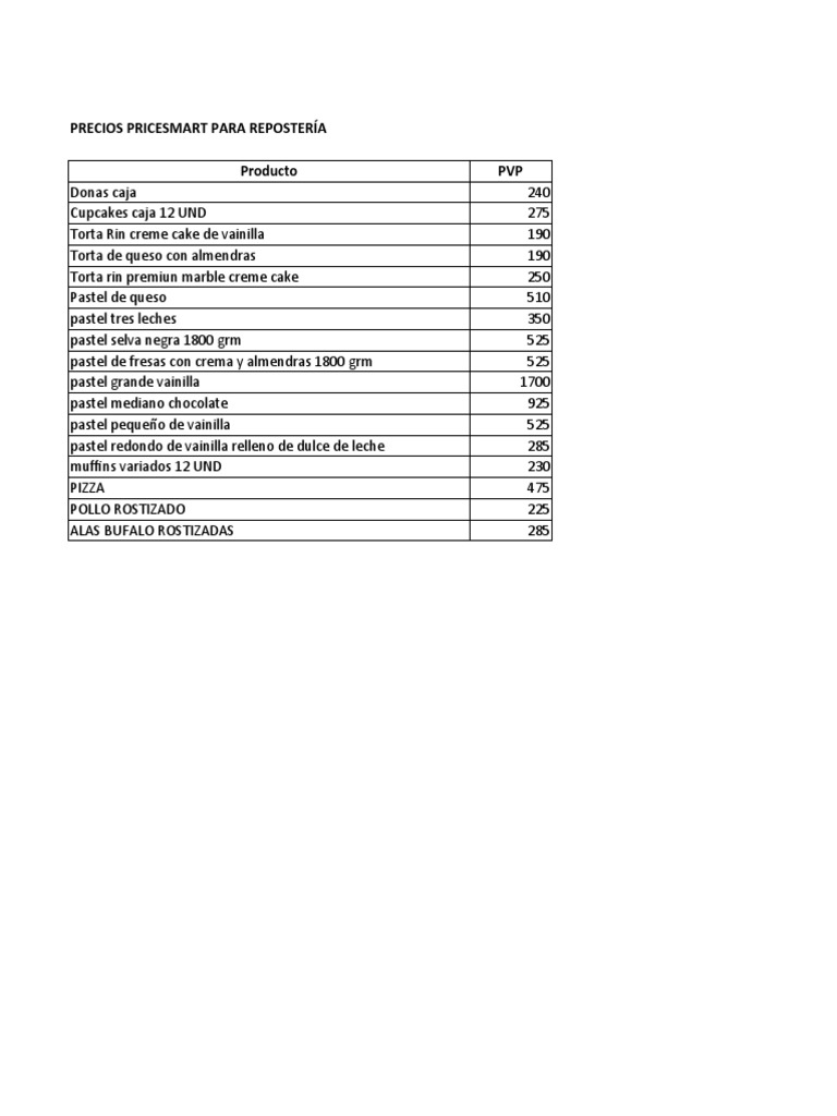 Lista de Precios Pricesmart PDF