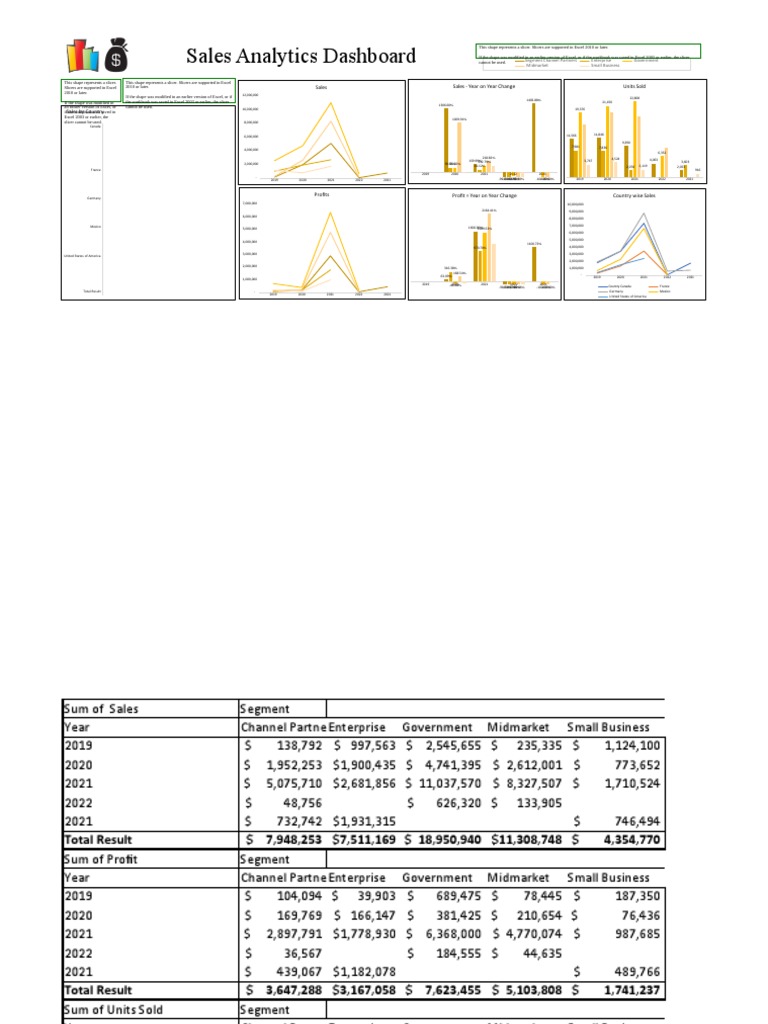 37+ +Dashboard+in+15+Minutes | PDF
