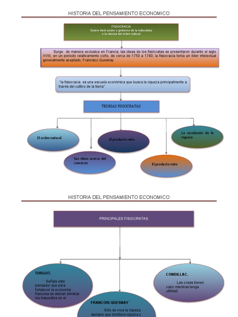 Cuadro Conceptual | PDF