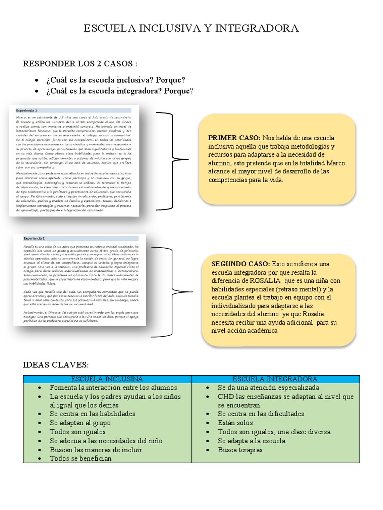 Escuela Inclusiva y Integradora | PDF | Salud y bienestar