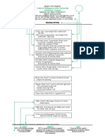 Communication Format Instruction Extension Long