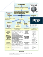 Reactores Químicos y Tipos de Reactores