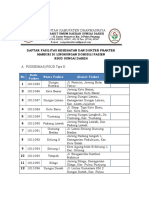 Daftar Fasilitas Kesehatan Dan Dokter Praktek Mandiri Di Lingkungan Domisili Pasien