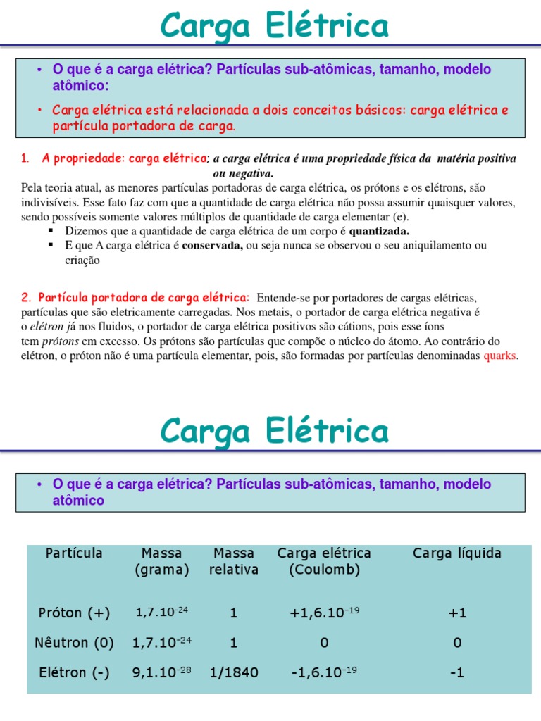 Cargas Eletricas PDF Carga elétrica Elétron