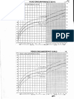 Head Circumference Chart