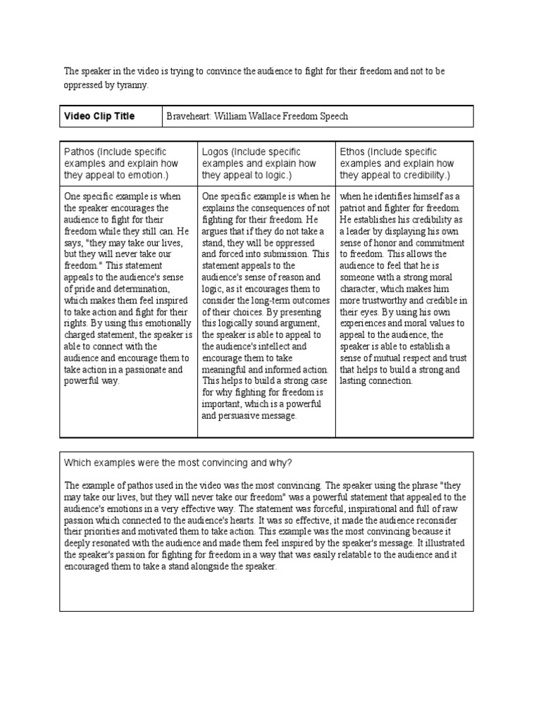 declaration of independence ethos pathos