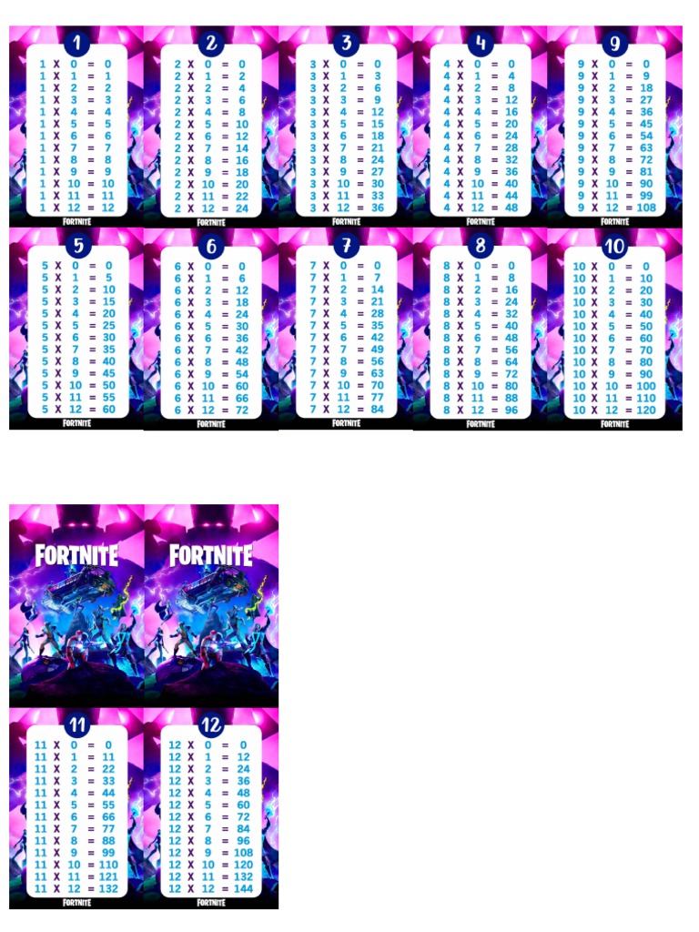 Tablas de Multiplicar Fornite PDF