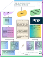 Mapa Conceptual Actividad # 3