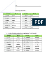 Singolare Vs Plurale