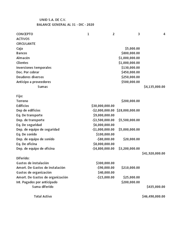 Ejemplo de Balance General en Cuenta | PDF | Hoja de balance | Economias