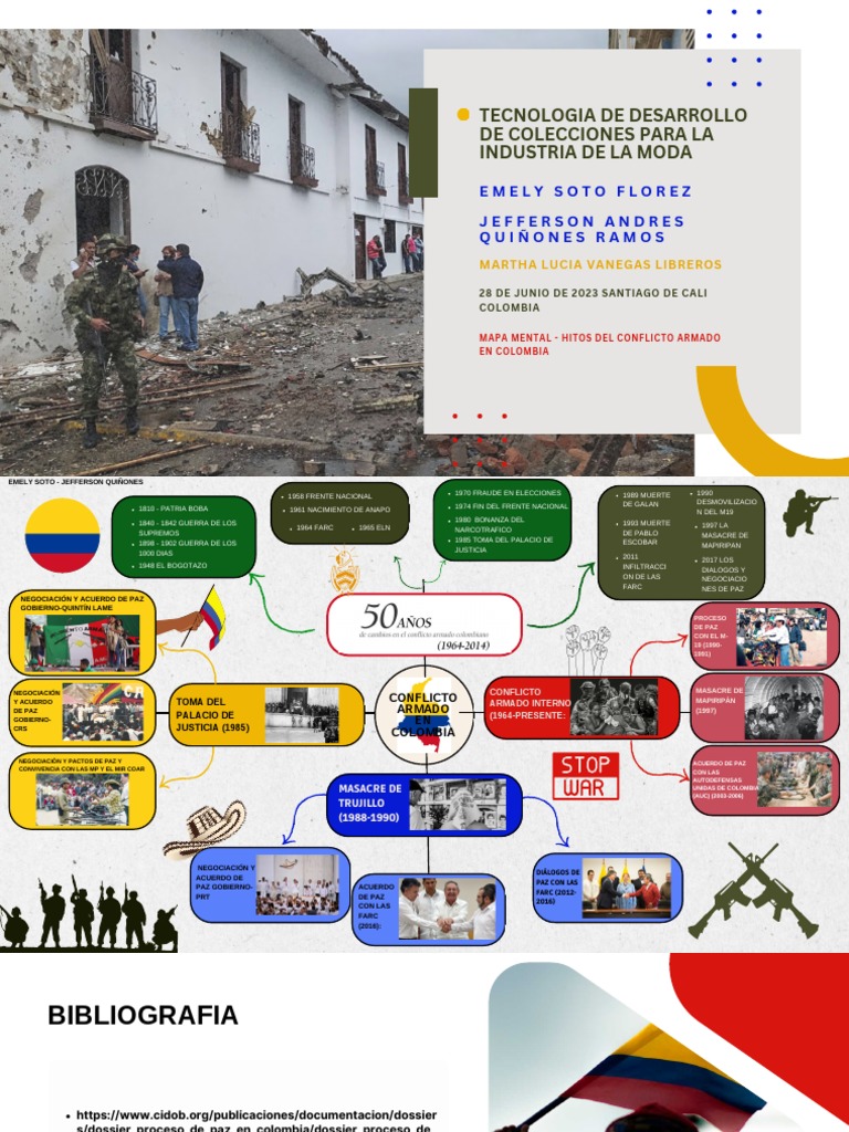 Hitos del Conflicto Armado en Colombia | PDF | Abusos de derechos ...