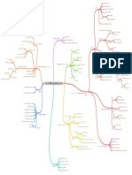 Mapa Conceptual de Gestión Por Competencias