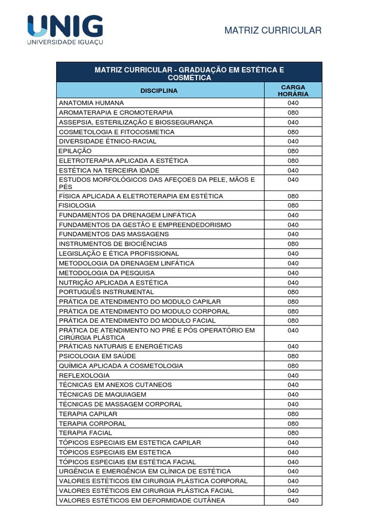 Modelo Matriz Curricular ESTETICA | PDF | Sistema de saúde | Remédio