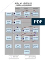 Grafo Previaturas Año 1 y 2