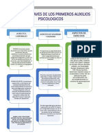 Cuadro Sinóptico Sobre Aspectos Claves Del PAP. AA2-EV01