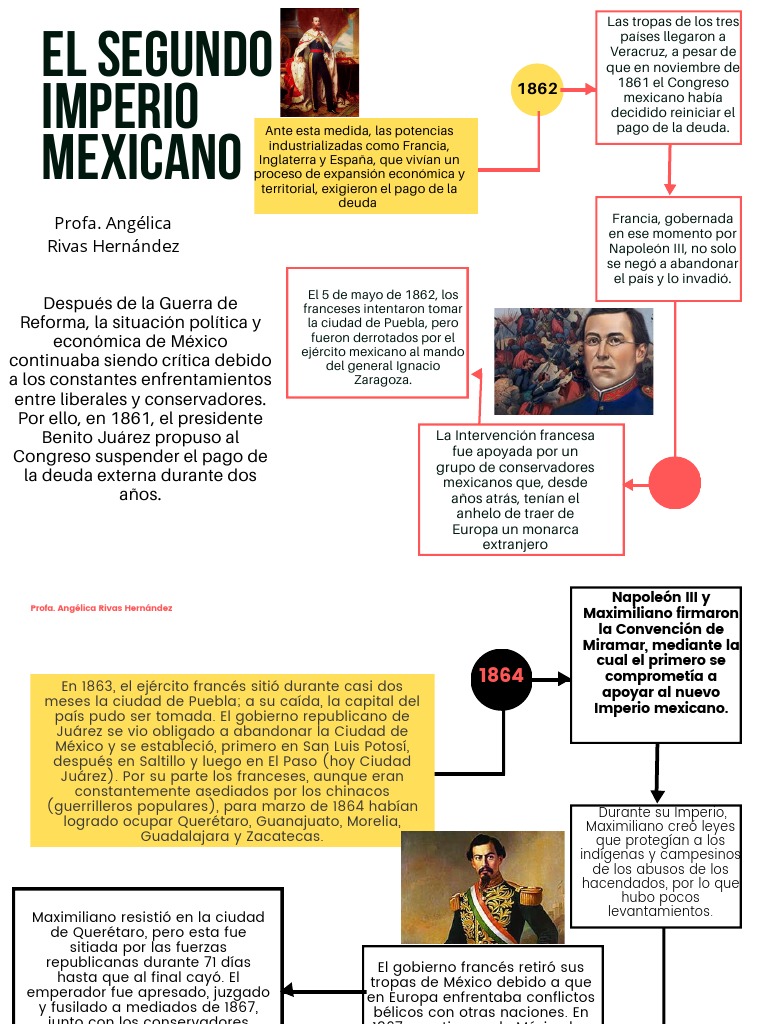 Mapa Mental del Segundo Imperio Mexicano | PDF | Conflictos ...