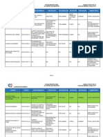 1 Control de Registros Planeacion Aca Pa KTP