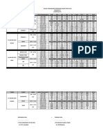 Jadual Pengawasan Pat F3 (Kump B)