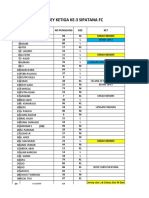 List Jersey Sipatana Ke 3 Revisi