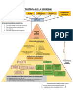 Infografia Xii-La Estructura Social.