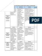 Rúbrica de Evaluación Ee3