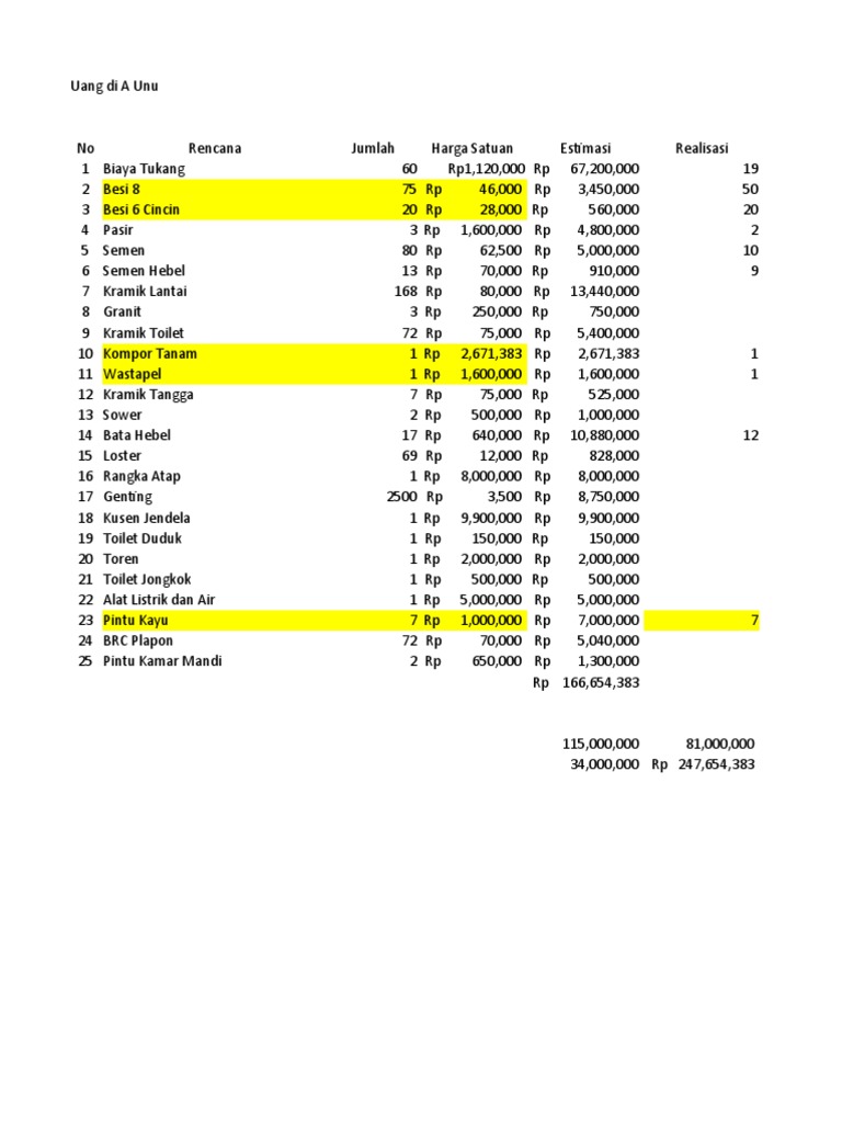 Bahan Bangunan | PDF