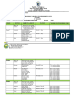 Profiling of Learners Secondary