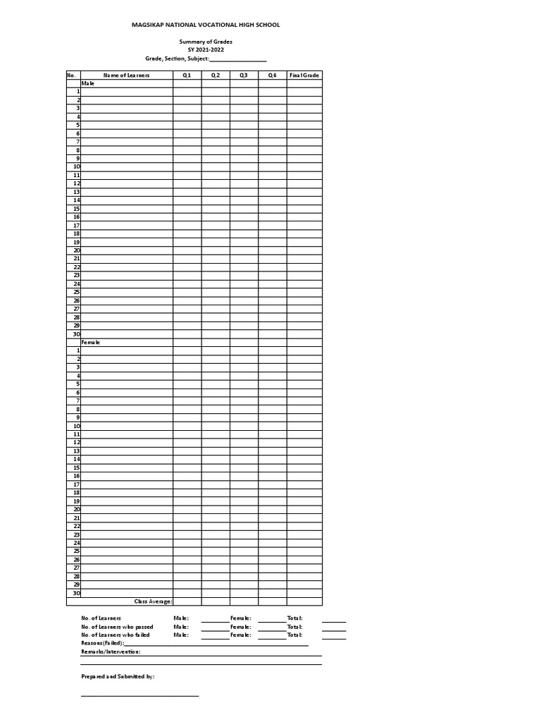Sample Template Summary of Grades PDF
