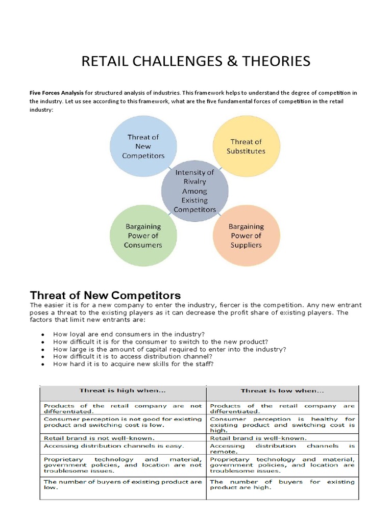 Five Forces in Retail Competition | PDF | Procurement | Supply Chain