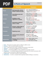 Parts of Speech and Present Tenses-1