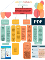 Mapa Conceptual de Bacter 